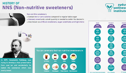 History of Non-Nutritive Sweeteners